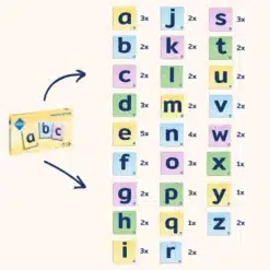 Coblo magneet letters