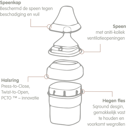 Hegen Babyfles PPSU Flesinfo